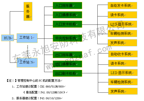 智能停車場管理系統(tǒng)拓撲圖